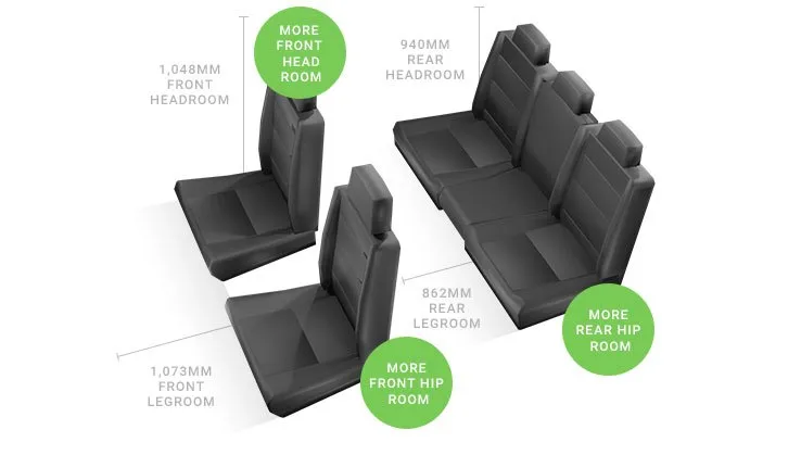 Polestar 2 interior dimensions: The Polestar 2 has more front head and hip room, as well as more rear hip room