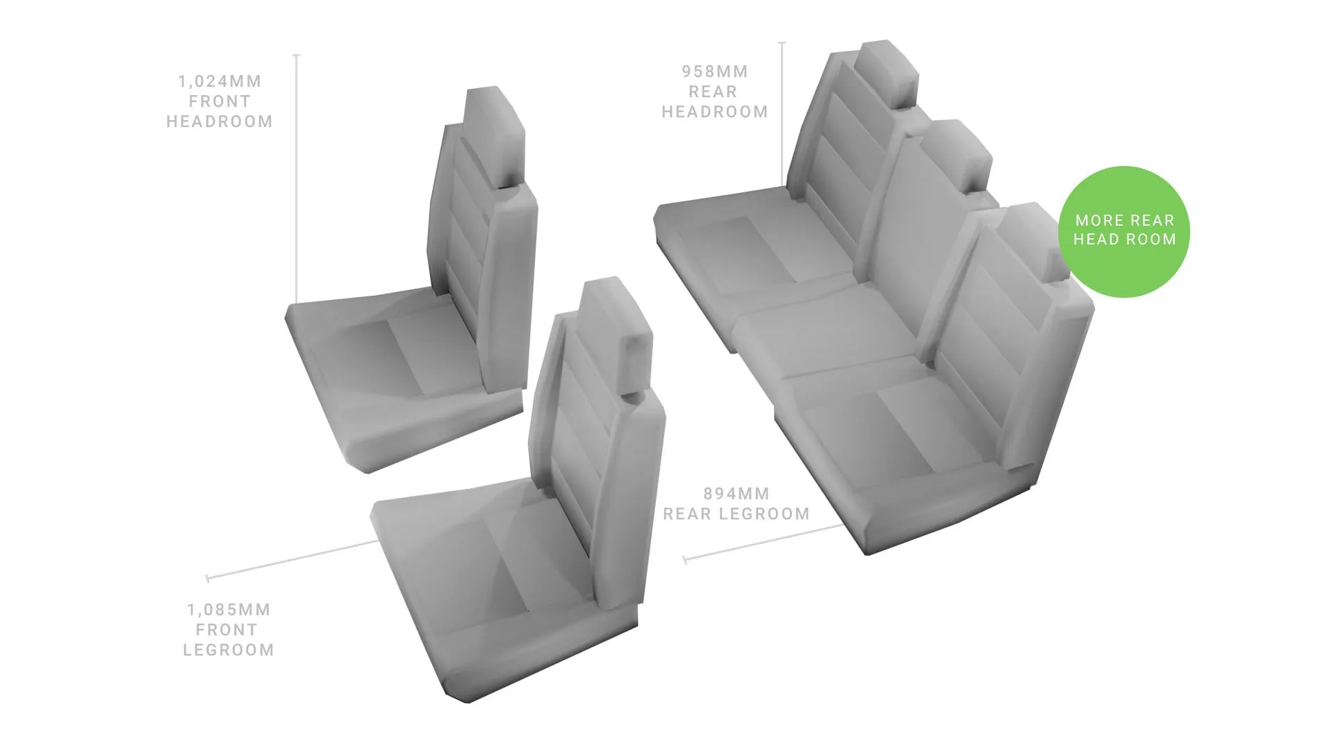 Tesla Model 3 interior dimensions